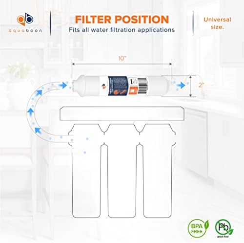 Aquaboon Inline Water Filter for Refrigerator 2-Pack of Inline Post/Carbon Polishing Water Filter Catridge for Reverse Osmosis System Standard Size (Jaco fitting) - Image 6