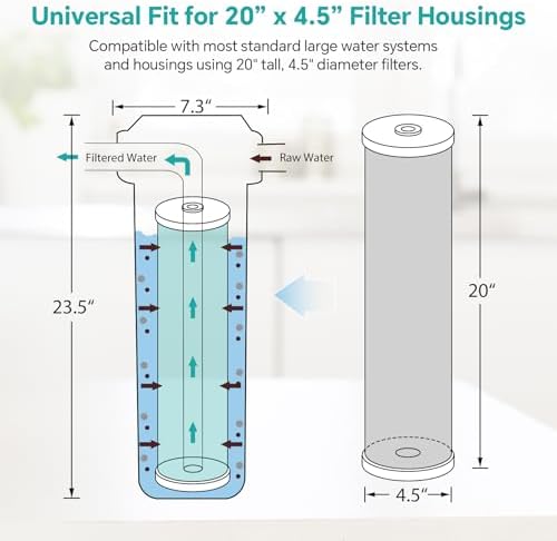 SimPure 5 Micron 20" x 4.5" GAC Granular Carbon Whole House Water Filter - Image 5