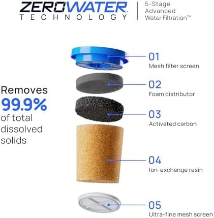Culligan ZeroWater 8-Cup Pitcher Water Filter Removes PFAS ​ - Image 4