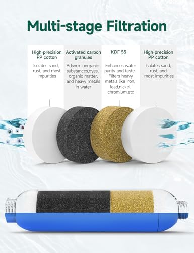 STMOUTUO RV Water Filter with Hose Protector, 2 Pack for Camper. - Image 2
