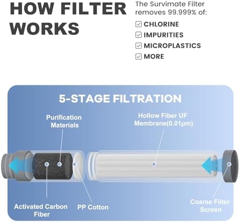SurviMate Purified Water Bottle for Camping, Hiking, Backpacking and Travel, BPA Free with 5-Stage Intergrated Filter Straw - Image 2