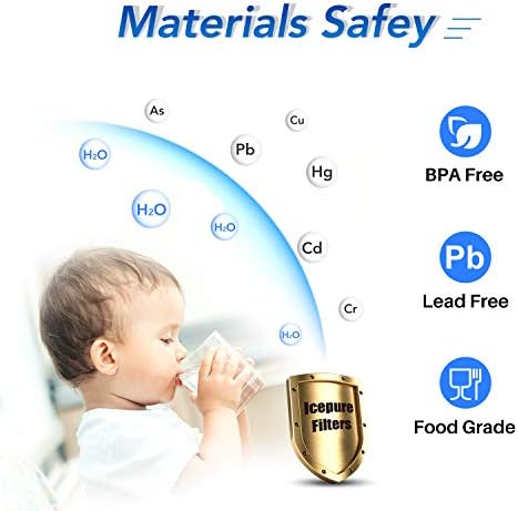 ICEPURE RWF5800A Refrigerator Water Filter Replacement for Frigidaire EPTWFU01, EWF02, Pure Source Ultra II, PureSource Ultra 2, SCWFTCTO, GP006, EPTWFUO1, MR022, JO22, BO022, TH-01, DE022, 1007 3PACK - Image 5