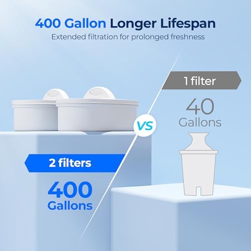 Waterdrop WFD-22L-DF Water Filter Dispenser, 40-Cup Water Purifier, White - Image 3