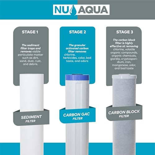 NU Aqua Whole House System Replacement Water Filter - Stage 3 Home Cartridge - Granular Carbon Filter - Filtration Pack - Image 2