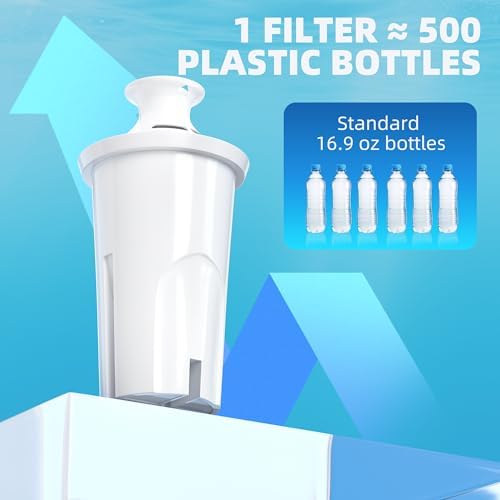 6-Pack Water Filter Replacement Fit for Brita Pitchers & Dispensers OB03 - Image 6