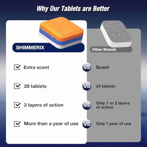 Dishwasher Cleaner Deodorizer Descaler Tablets - 28 Tabs - 1 Plus Year Supply - Extra Scented Deep Cleaning Sanitizer Pods - Remove Hard Water - Contain Citric Acid Heavy Duty Septic Safe - Citrus - Image 5