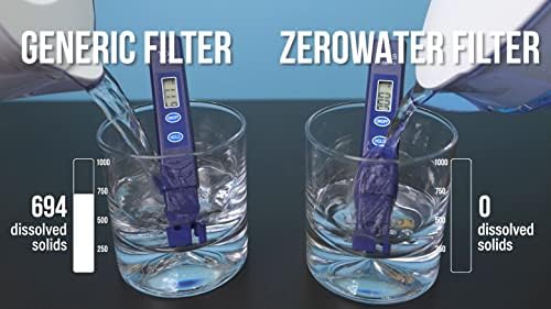 ZeroWater ZT-2 Electronic Water Tester, Blue - Image 3