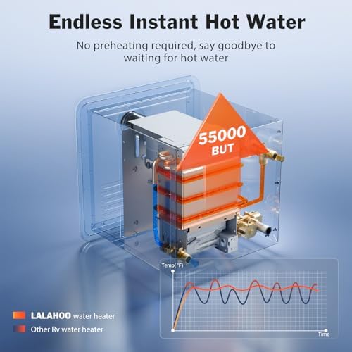 RV Tankless Water Heater, 55,000 BTU 2.2 GPM Instant Endless Hot Water with Remote Control, 12V for Most RVs with 15x15 Inch Black Door - Image 3