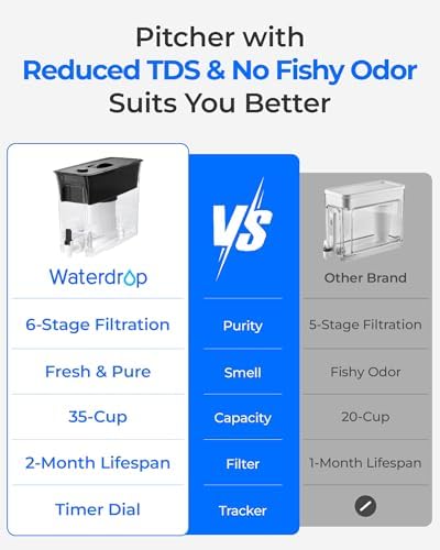 Waterdrop WFD-03L Water Filter Dispenser, TDS Reduction, 35-Cup, White - Image 2