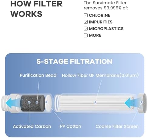 SurviMate 5-Stage 0.01μm Ultra-Filtration Filtered Water Bottle BPA-Free - Image 3