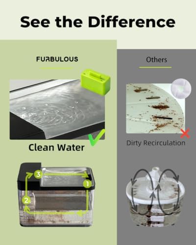 FURBULOUS Cube EZ Automatic Animal Water Dispenser Ultrafiltration Filter (2 packs) - Image 3