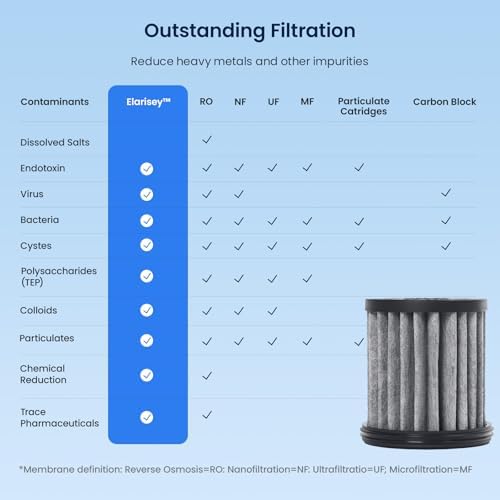 GLACIER FRESH Replacement Filter for PC04 Countertop Water Purifier 1 Pack - Image 4