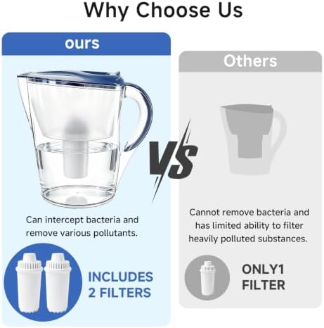 Water Filter Pitcher with 2 Replacement Filters, BPA-Free Water Filtration Pitcher, Space-Saving Design for Refrigerator, Flip-Top Lid, Easy-Pour Handle, Improves Tap Water Taste - Image 7