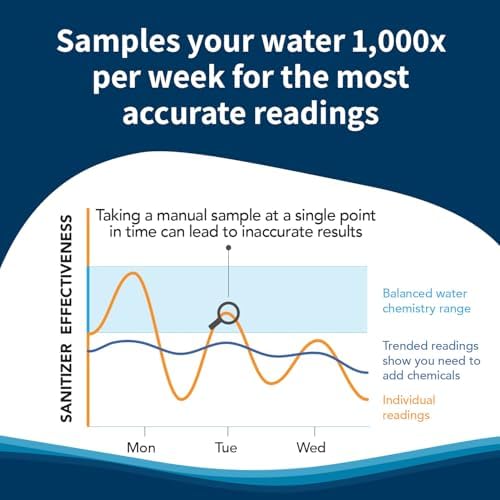 Crystal Smart Water Monitor for Salt Water Pools & Hot Tubs (New Model) - Image 3