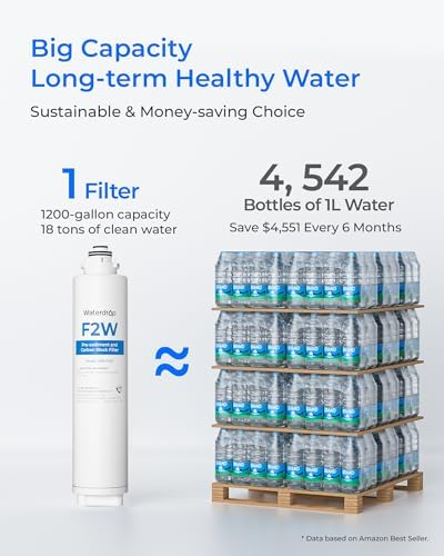 Waterdrop F2W Filter, Only Replacement for X8-PRO & X12-PRO RO System - Image 6