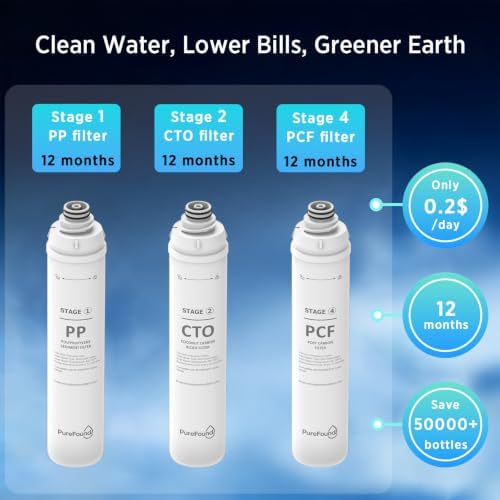RO100ROPOT 1-Year Water Filter Replacement Cartridge Set Compatible with Bluevua RO100ROPOT and RO100ROPOTUV Series Replacement Filter Cartridge, Pack of 3 Filters (1 PP, 1 CTO, 1 PCF) - Image 6
