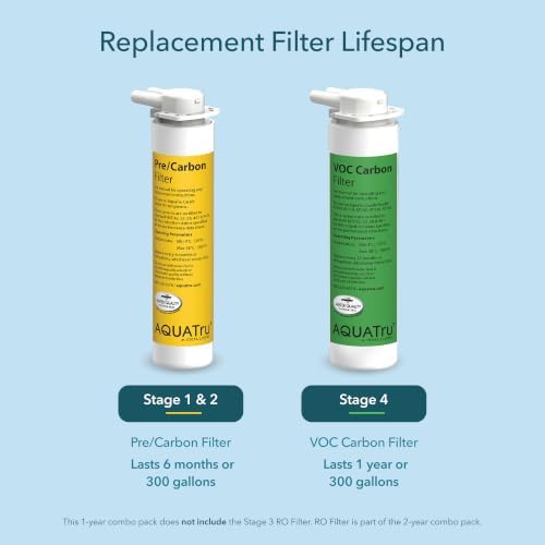 AquaTru One-Year Carafe Filter Combo Pack – Includes 1 Pre/Carbon Filter (Stages 1–2) & 1 VOC Carbon Filter (Stage 4) – Compatible with AquaTru Carafe Water Purifiers - Image 4