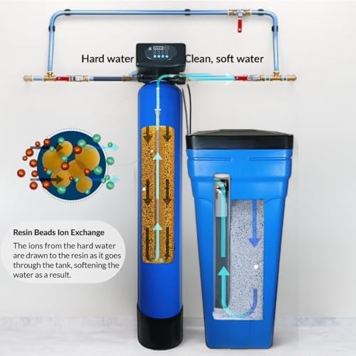 Whole House Water Softener System 64,000 Grain Digital Metered NSF - Image 2