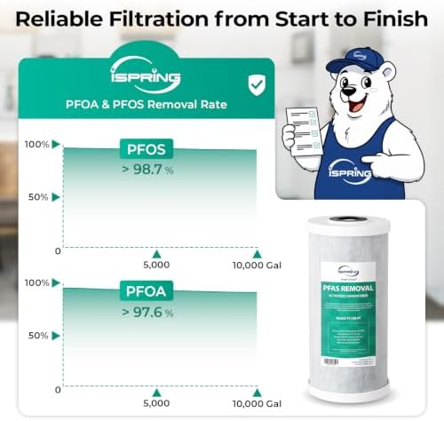 iSpring US21B-PF 2-Stage PFAS Removal Under Sink Water Filtration System - Image 6