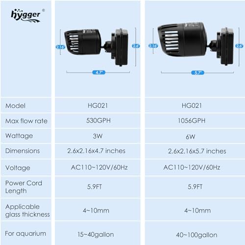 hygger Mini Wave Maker for 15-40 Gallon Aquarium with Magnetic Mount Quiet Powerhead for Saltwater and Freshwater Fish Tank 530 GPH - Image 5