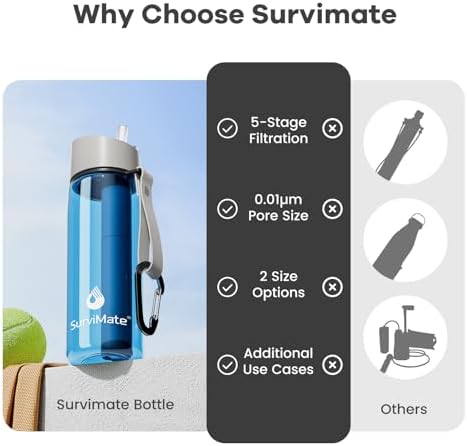 SurviMate 5-Stage 0.01μm Ultra-Filtration Filtered Water Bottle BPA-Free - Image 4