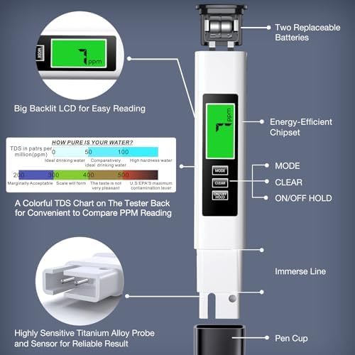 2026 All-New 4 in 1 Tds Meter Digital Water Tester - Accurate and Reliable TDS EC & Temp(°C,°F) Meter - 0-9999ppm - Professional Testing for Drinking Water, RO/DI System, Aquariums etc - Image 3