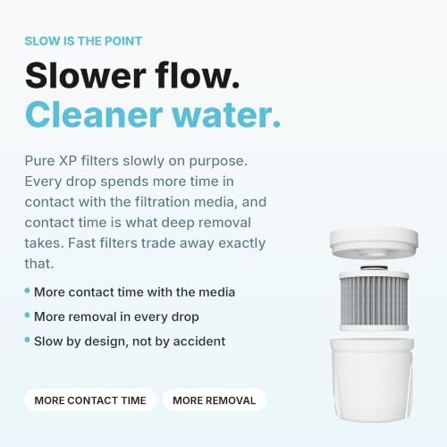 Epic Water Filters Pure REPLACEMENT Compatible with Epic Pure Water Pitcher/Removes Fluoride, Lead, Forever Chemicals, Heavy Metals, Industrial Pollutants/Filters 100 Gallons - Image 3