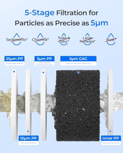 Waterdrop FXHTC Sediment and Carbon Water Filter for GE® FXHTC, 5 Micron - Image 3