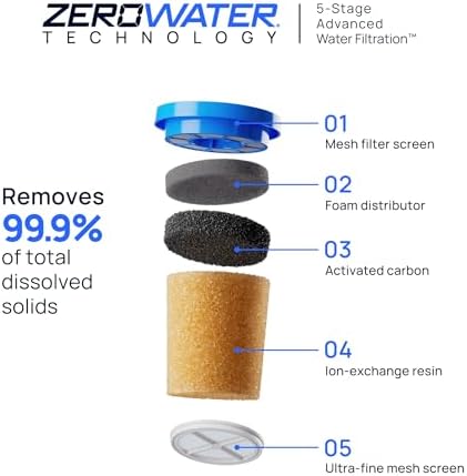 Culligan with ZeroWater Technology 40-Cup Glass Water Filter Dispenser – Includes 5-Stage Advanced Water Filter, Certified to Reduce Lead, Total PFAS (Forever Chemicals), Fluoride, and Chlorine - Image 4