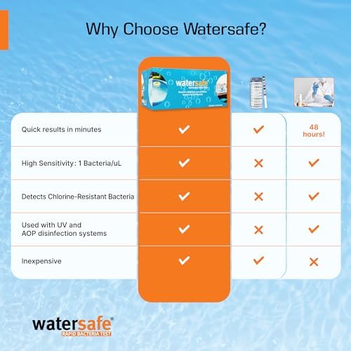 Pool and Spa Rapid Bacteria Test by Watersafe, Detects Down to 1 Bacteria/μL, including E. coli, Salmonella and More, Pack of 10 - Image 2