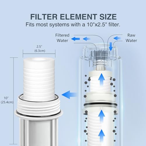 BLUERISE 5 Micron 10" x 2.5" Water Filter, 6 Pack - Image 3
