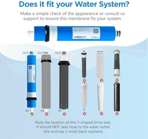 100 GPD RO Membrane Filter Replacement, 12" x 2.0" Reverse Osmosis Water Filter Membranes Replacement for Home Drinking Under Sink RO Water Filtration System, 2-Pack - Image 4
