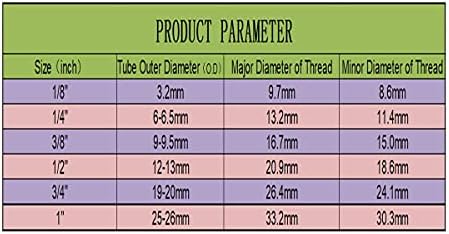 ESHIONG NSF Certified 1/4" O.D. Push to Connect Fittings for RO (Reverse Osmosis) Water Filter（with Shut-Off T Valve）18 pcs+30 feet 1/4" Water tubing. - Image 6