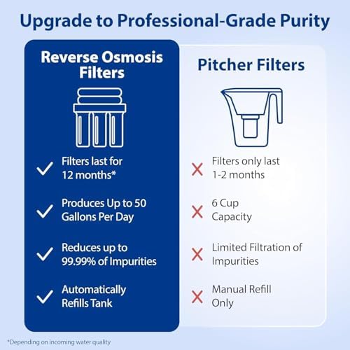 APEC Water 5-Stage Under Sink Reverse Osmosis Water Filter System with Extra High Capacity Pre-Filter Set, Essence Series, WQA Certified, 50 GPD, Removes 99.99% of Contaminants, Home Water Filtration - Image 6