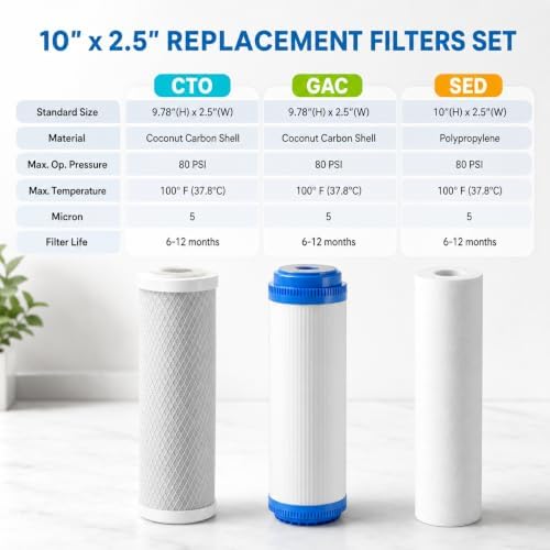 CFS 5 Pc RO Filter Set 100 GPD Membrane for ROES-50 RO-90 F5-75 T33 - Image 2