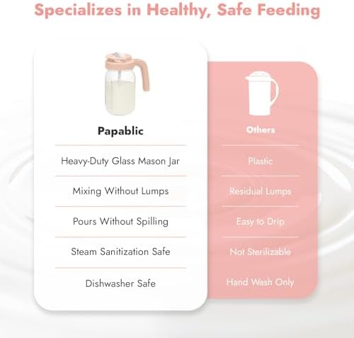 Papablic Glass Breast Milk Pitcher, Formula & Baby Feeding Container, Pink - Image 6