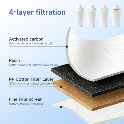 Water Filter Pitcher with 2 Replacement Filters, BPA-Free Water Filtration Pitcher, Space-Saving Design for Refrigerator, Flip-Top Lid, Easy-Pour Handle, Improves Tap Water Taste - Image 5