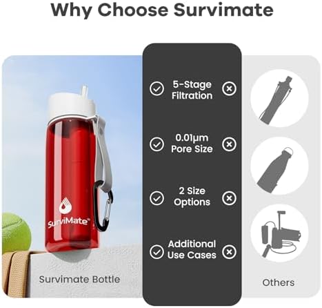 SurviMate 5-Stage 0.01μm Ultra-Filtration Filtered Water Bottle BPA-Free - Image 4
