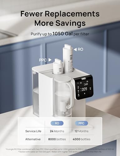 DREO WF511 Reverse Osmosis Water Filter, 7-Stage RO Water Filtration System Removes 99.99% Contaminants, Installation-Free, TDS Reduction, BPA-Free Pitcher, 3:1 Pure to Drain - Image 6