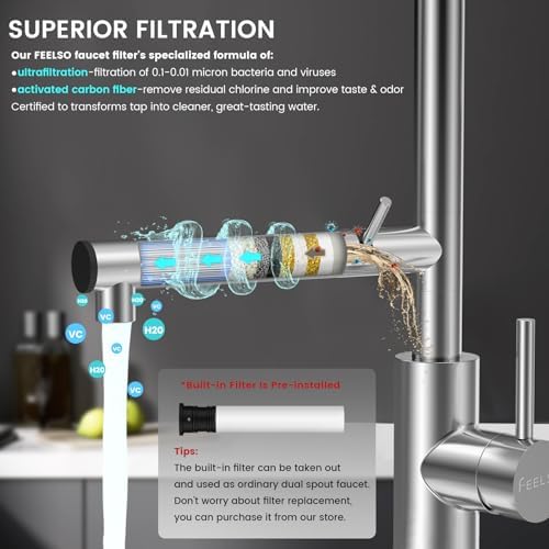 FEELSO Replacement Filters for Feelso Filtered Kitchen Faucet with Pull Down Sprayer (2 Pack), Reduces PFAS, PFOA/PFOS, Lead, Chlorine, Bad Taste & Odor, NSF/ANSI 42 Certified, 50 Gallons - Image 5