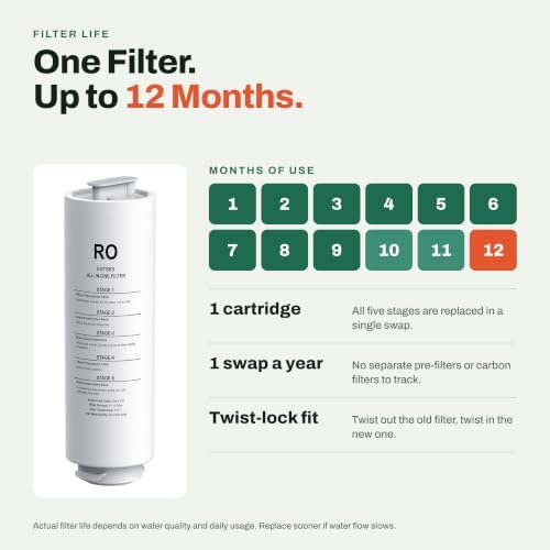 5-in-1 RO Replacement Filter Compatible with Bluevua RO100ROPOT-Lite - Image 5