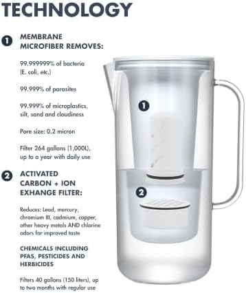 LifeStraw Home Essential BPA-Free Water Filter Pitcher, 7-Cup, White - Image 4
