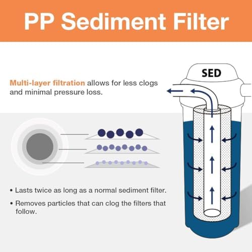 iSpring FP15B Sediment Filter for Whole House Water Filtration Systems, High Capacity 5-Micron Premium PP, 4.5" x 10", White - Image 2