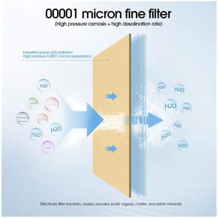 Home 100 GPD RO Membrane Reverse Osmosis Replacement Water System Filter Purification Filtration for Filtration(50G) - Image 4