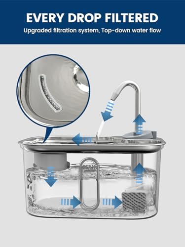 Cat Water Fountain Filters Replacement & Sponges (3 Filters+3 Sponges) - Image 4