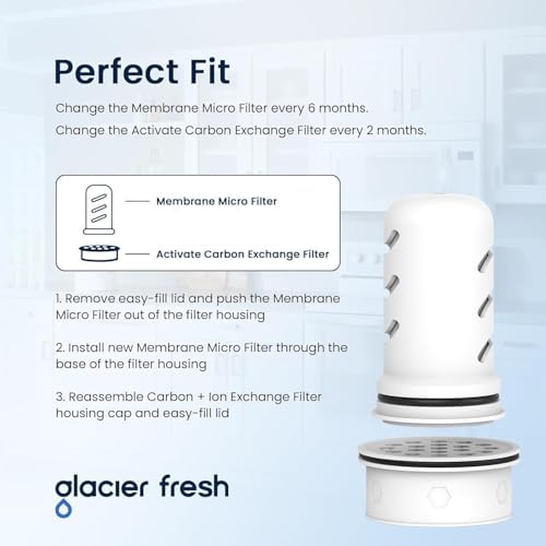 GLACIER FRESH Pitcher Filters Compatible with LifeStraw, Carbon+Ion 1+1 - Image 6