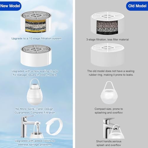 Bath Water Filter for Tub Fauce,10-Stage Bathtub Filter with Vitamin C.Eliminates Chlorine,Impurities,Softens Hard Water for Skin & Hair Care,BPA-Free+pH Balance,3000Gal Capacity Easy Instal - Image 4