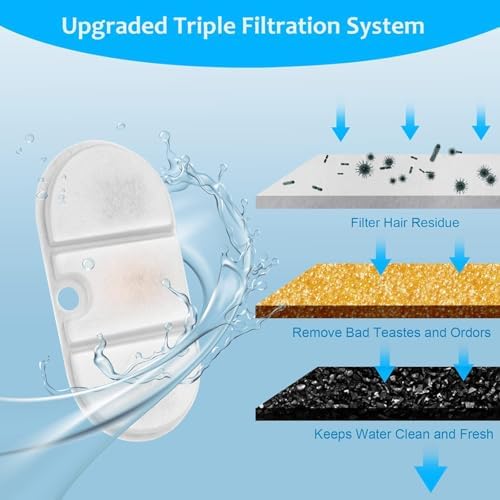 32 Packs Replacement Cat Water Fountain Filters Compatible with PETLIBRO Capsule Pet Fountain: PLWF002,71oz/2.1L Ultra Quiet-BPA-Free, Two Flow Modes Pet Water Dispenser - Image 2