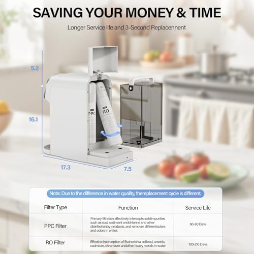 UV Reverse Osmosis Water Filter Countertop, 5:1 Pure to Drain, 5-Stage RO Water Filtration System, Full Sized appliances, No Installation Required, Portable Water Purifier for Home, Office & RV - Image 5