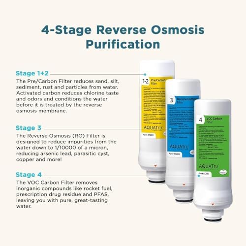 AquaTru Classic Pre/Carbon Filter (Stages 1–2) – Compatible with AquaTru Classic, Classic Smart & Under Sink Purifier Models - Image 3
